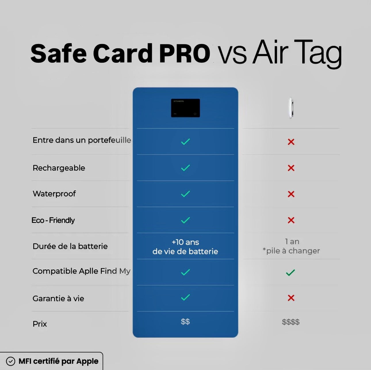 SAFE CARD PRO